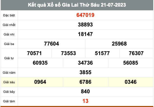 XSMT, XSGL 28/7, Kết quả xổ số Gia Lai hôm nay 28/7/2023, KQXSGL Thứ sáu ngày 28 tháng 7