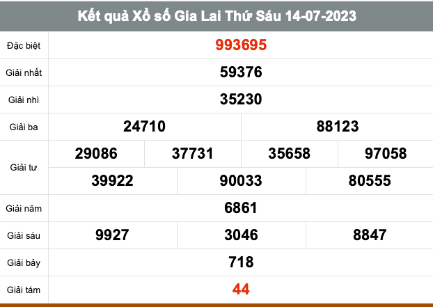 XSMT, XSGL 28/7, Kết quả xổ số Gia Lai hôm nay 28/7/2023, KQXSGL Thứ sáu ngày 28 tháng 7