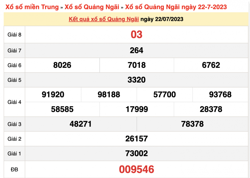 XSQNG 22/7, trực tiếp kết quả xổ số Quảng Ngãi ngày 22/7/2023