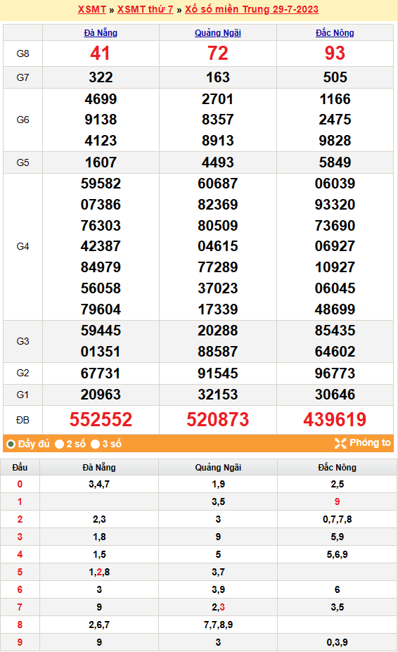 XSMT 30/7| KQXSMT 30/7/2023| Trực tiếp Kết quả Xổ số Miền Trung ngày 30 tháng 7| xổ số Miền Trung chủ nhật