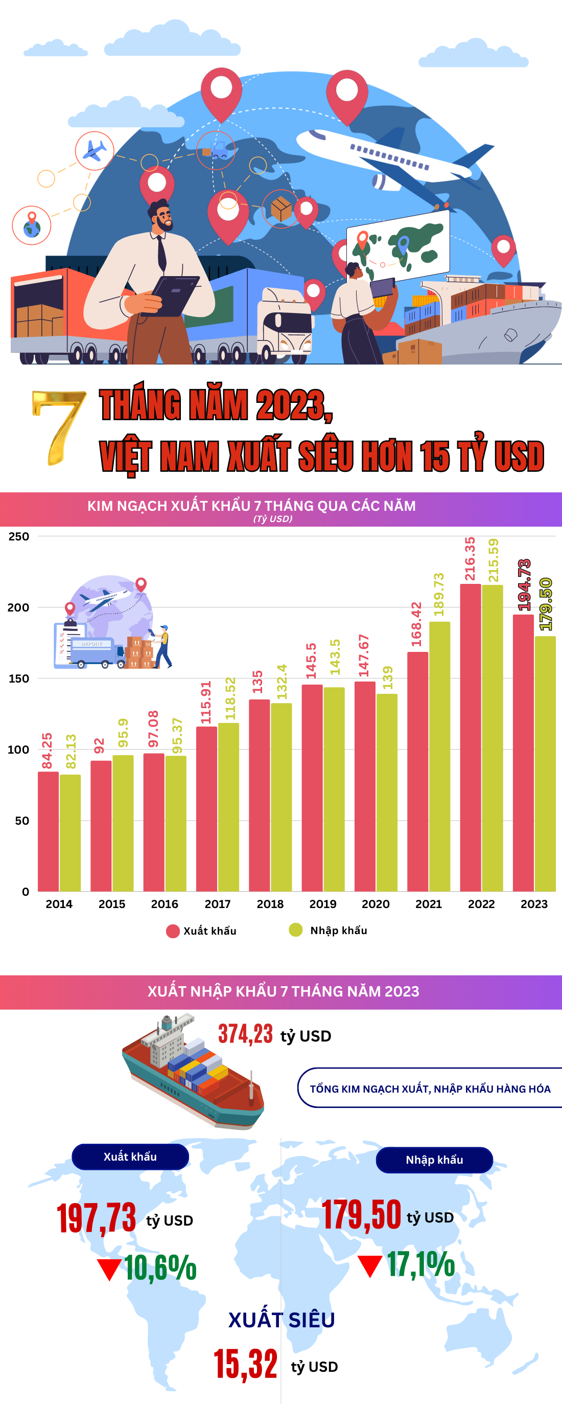 Infographics | Top những mặt hàng có giá trị xuất khẩu lớn nhất 6 tháng đầu năm 2023