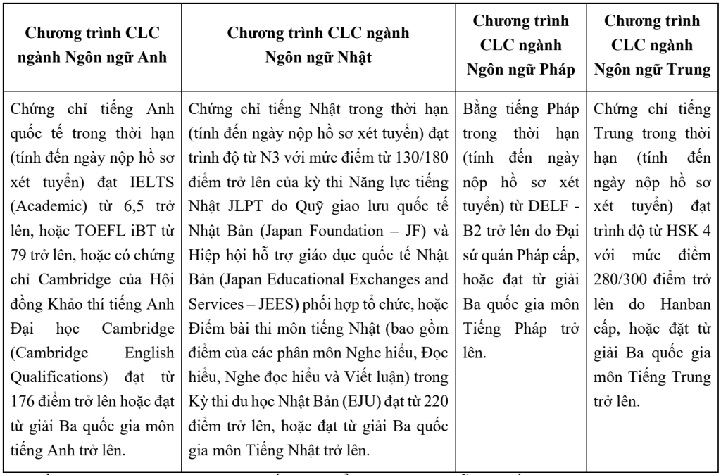 Trường Đại học Ngoại thương công bố mức điểm xét tuyển dựa trên kết quả thi tốt nghiệp THPT - Ảnh 2.