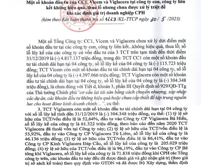 Thanh tra cổ phần hoá Viglacera: Đề nghị truy thu hơn 44 tỷ vào ngân sách