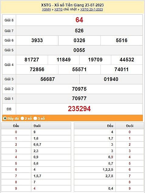 XSTG 30/7|Kết quả xổ số Tiền Giang hôm nay ngày 30/7/2023|KQXSL chủ nhật ngày 30 tháng 7