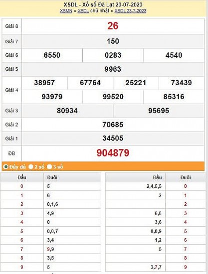 XSDL 30/7|Kết quả xổ số Đà Lạt hôm nay ngày 30/7/2023|KQXSL chủ nhật ngày 30 tháng 7