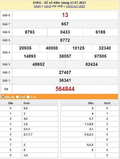 XSKG 30/7|Kết quả xổ số Kiên Giang hôm nay ngày 30/7/2023|KQXSL chủ nhật ngày 30 tháng 7