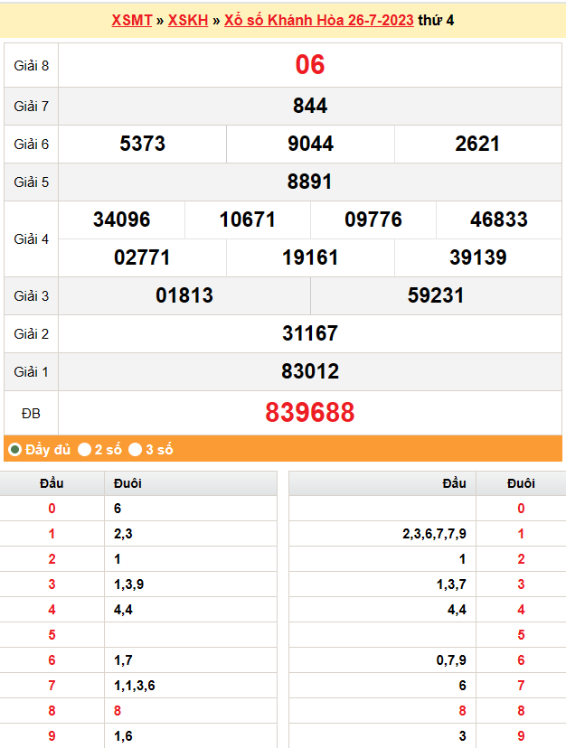 XSKH 30/7 | Kết quả xổ số Khánh Hòa hôm nay ngày 30/7/2023 | KQXSKH Chủ nhật ngày 30 tháng 7