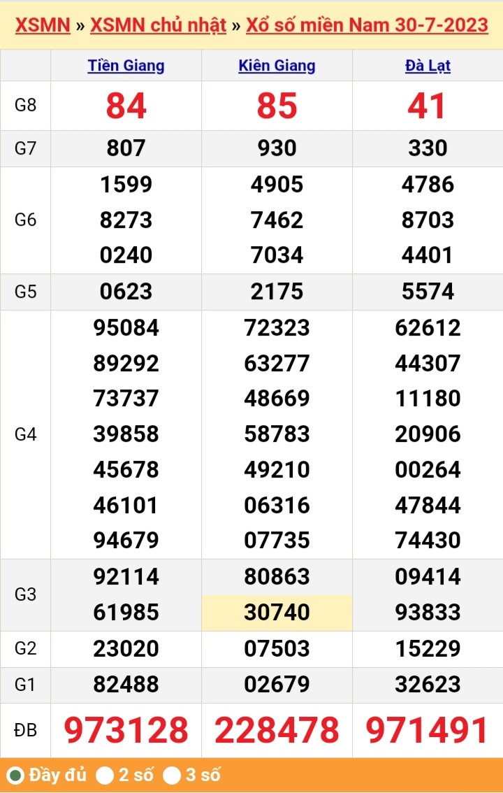 XSMN 30/7| KQXSMN 31/7/2023| Trực tiếp Kết quả Xổ số miền Nam ngày 31 tháng 7| xổ số miền Nam thứ Hai