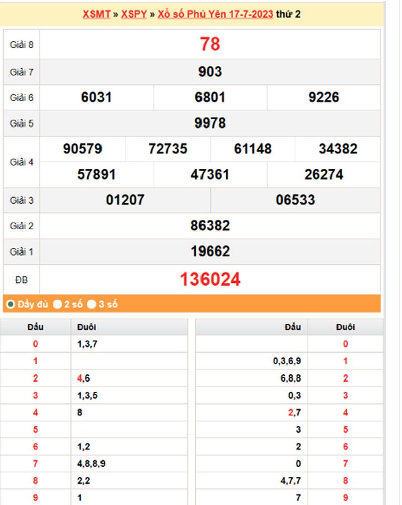 XSPY 31/7|Kết quả xổ số Phú Yên hôm nay ngày 31/7/2023|KQXSPY thứ Hai ngày 31 tháng 7