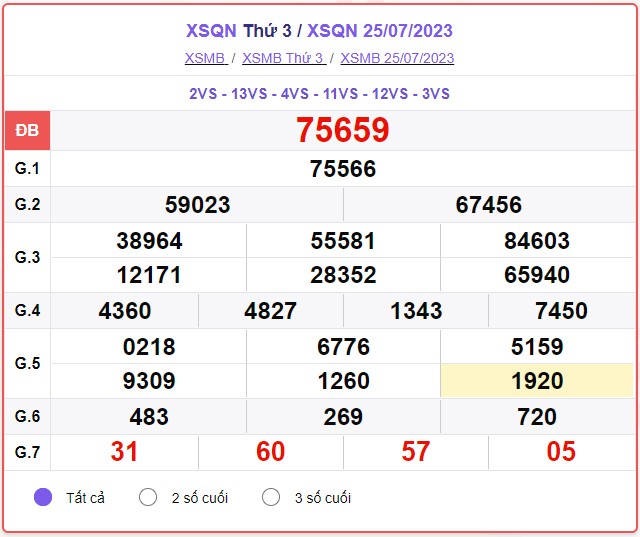 XSQN, XSQN 1/8, Kết quả xổ số Quảng Ninh hôm nay 1/8/2023, KQXSQN