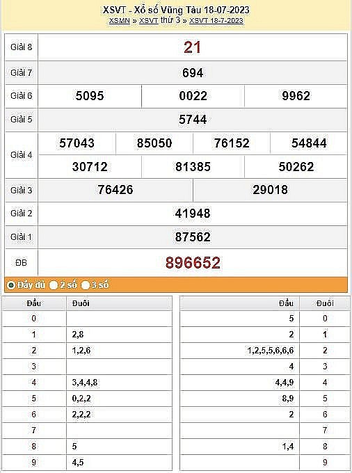 XSVT 1/8, Kết quả xổ số Vũng Tàu hôm nay ngày 1/8/2023, KQXSVT thứ Ba ngày 1 tháng 8