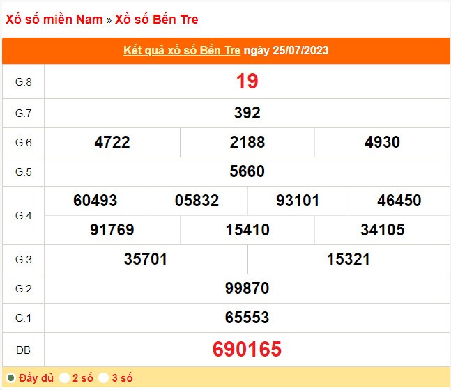 XSBTR 8/8, Kết quả xổ số Bến Tre hôm nay 8/8/2023, KQXSBTR thứ Ba ngày 8 tháng 8