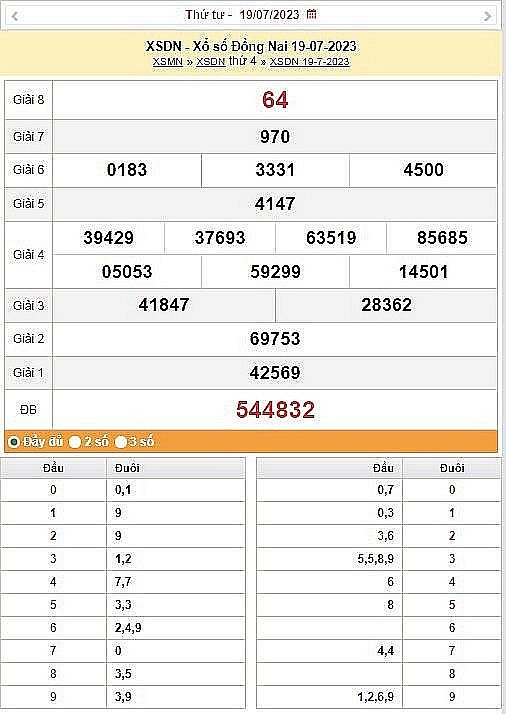 XSDN 2/8, Kết quả xổ số Đồng Nai hôm nay 2/8/2023, KQXSDN thứ Tư ngày 2 tháng 8