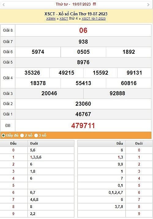 XSMN, XSCT 2/8, Kết quả xổ số Cần Thơ hôm nay 2/8/2023, KQXSCT thứ Tư ngày 2 tháng 8