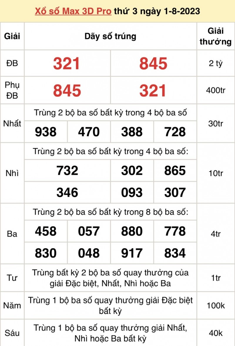 Vietlott 1/8, kết quả xổ số Vietlott hôm nay ngày 1/8/2023, Vietlott Power 6/55 1/8