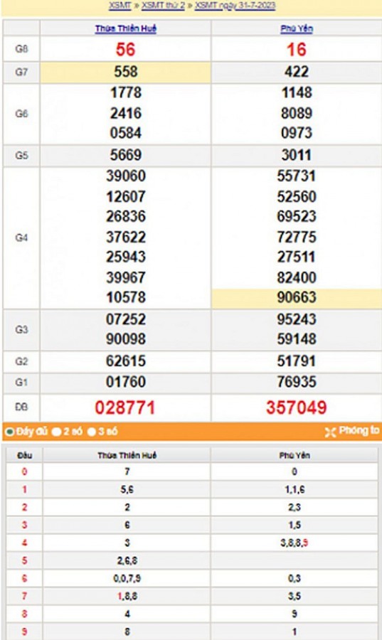 XSMT 2/8| KQXSMT 2/8/2023| Trực tiếp Kết quả Xổ số Miền Trung ngày 2 tháng 8| xổ số Miền Trung Thứ Tư