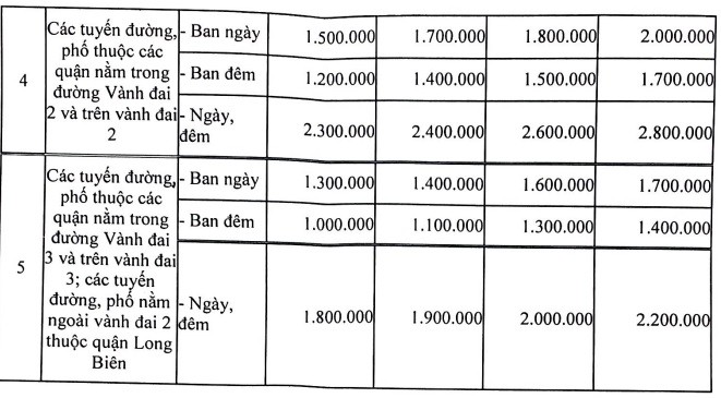 Hà Nội: Nguyên tắc thu phí gửi xe ô tô tại chung cư khu vực ngoài Vành đai 3