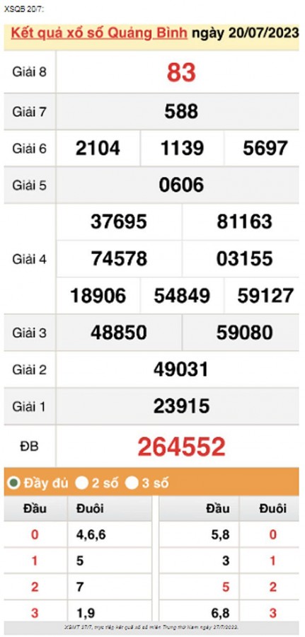 XSQB 20/7, trực tiếp kết quả xổ số Quảng Bình thứ Năm ngày 20/7/2023.