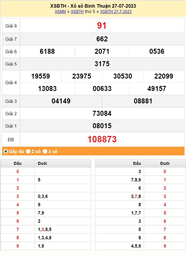 XSMN, XSBTH 3/8, Kết quả xổ số Bình Thuận hôm nay 3/8/2023, KQXSBTH thứ Năm ngày 3 tháng 8