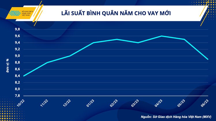 Tháo gỡ khó khăn cho doanh nghiệp xuất khẩu cà phê Việt