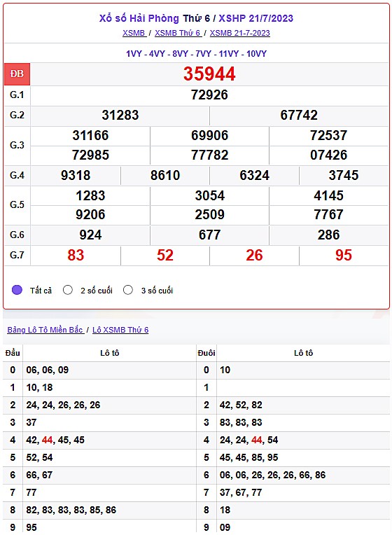 XSHP, XSHP 4/8, Kết quả xổ số Hải Phòng hôm nay 4/8/2023, KQXSHP thứ Sáu ngày 4 tháng 8