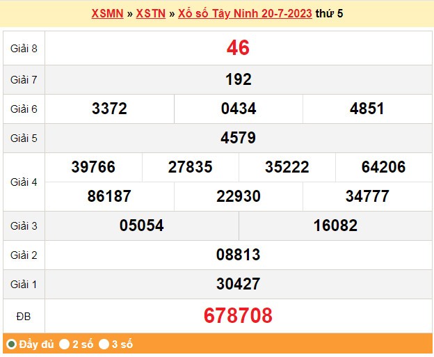 XSTN 3/8, Kết quả xổ số Tây Ninh hôm nay 3/8/2023, KQXSTN thứ Năm ngày 3 tháng 8