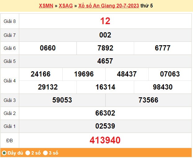 XSAG 3/8, Kết quả xổ số An Giang hôm nay 3/8/2023, KQXSAG thứ Năm ngày 3 tháng 8