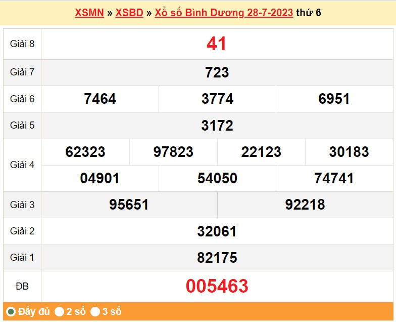 XSBD 4/8, Kết quả xổ số Bình Dương hôm nay 4/8/2023, KQXSBD 4/8, XSBD thứ Sáu ngày 4 tháng 8