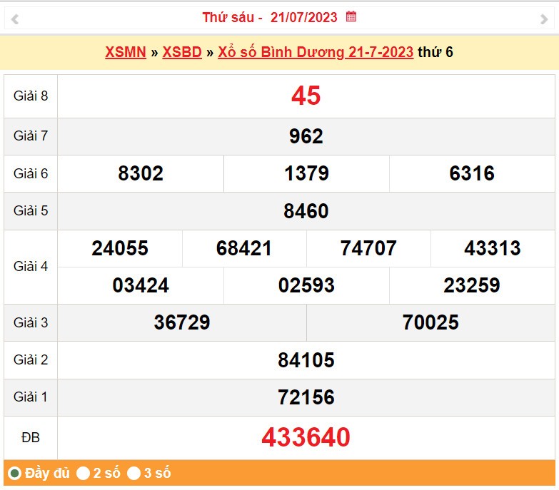 XSBD 21/7, Kết quả Xỏ số Bình Dương 21/7