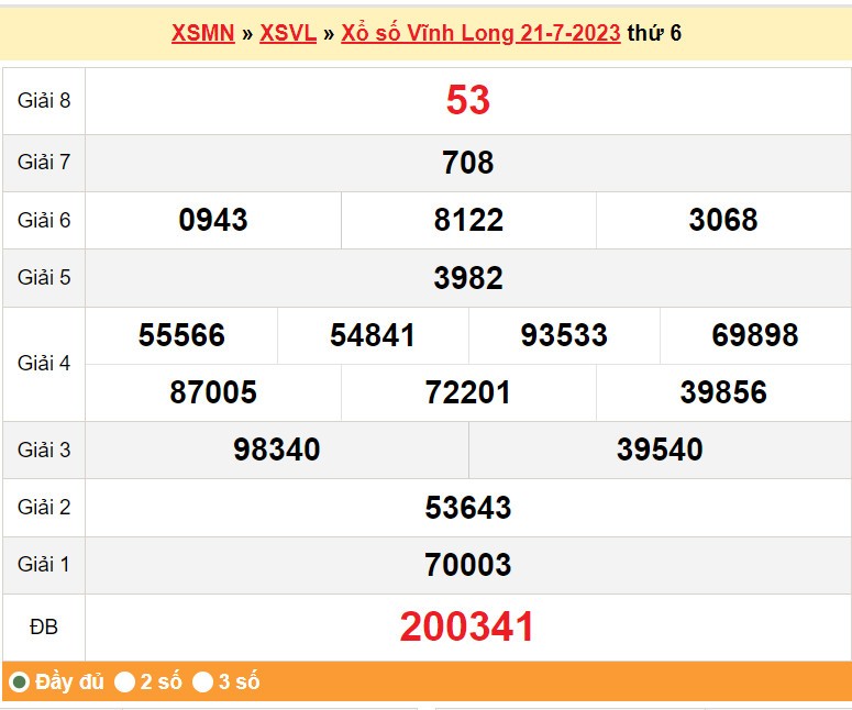 XSVL 4/8, Kết quả xổ số Vĩnh Long hôm nay 4/8/2023, KQXSVL thứ Sáu ngày 4 tháng 8