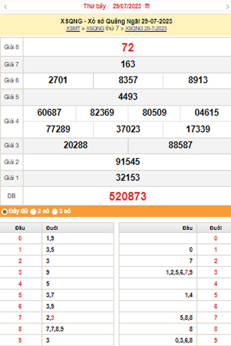 XSMT| XSQNG 5/8| Kết quả xổ số Quảng Ngãi hôm nay 5/8/2023| KQXSQNG thứ Bảy ngày 5 tháng 8