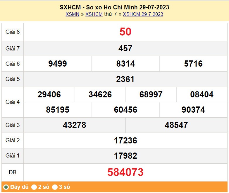 XSHCM 5/8, Kết quả xổ số TP.HCM hôm nay 5/8/2023, KQXSHCM thứ Bảy ngày 5 tháng 8