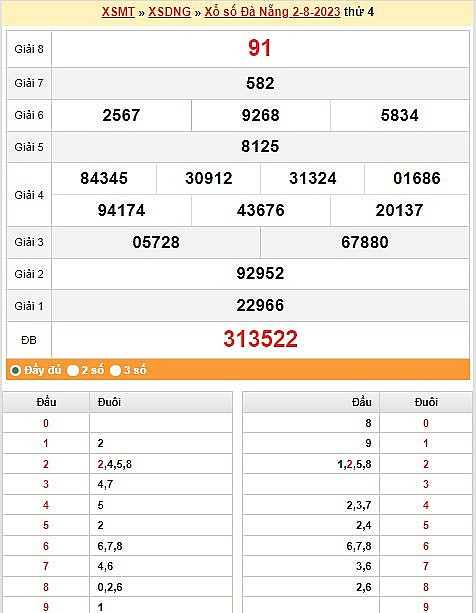 XSDNA 2/8, trực tiếp kết quả xổ số Đà Nẵng thứ Tư ngày 2/8/2023.