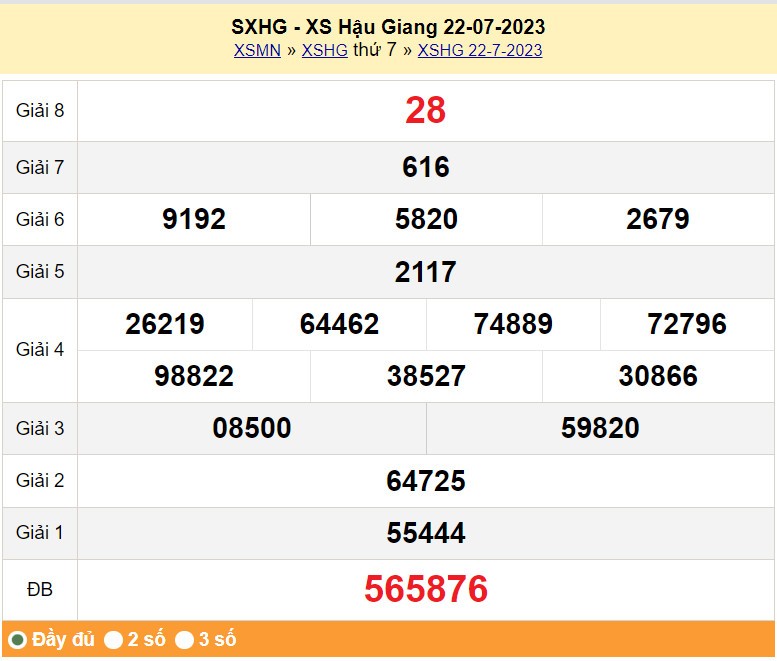 XSHG 5/8, Kết quả xổ số Hậu Giang hôm nay 5/8/2023, KQXSHG thứ Bảy ngày 5 tháng 8
