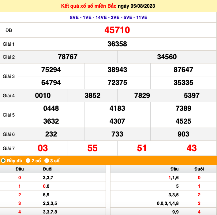 XSMB 6/8| KQXSMB 6/8/2023| Trực tiếp Kết quả Xổ số miền Bắc ngày 6 tháng 8|xổ số miền Bắc Chủ nhật