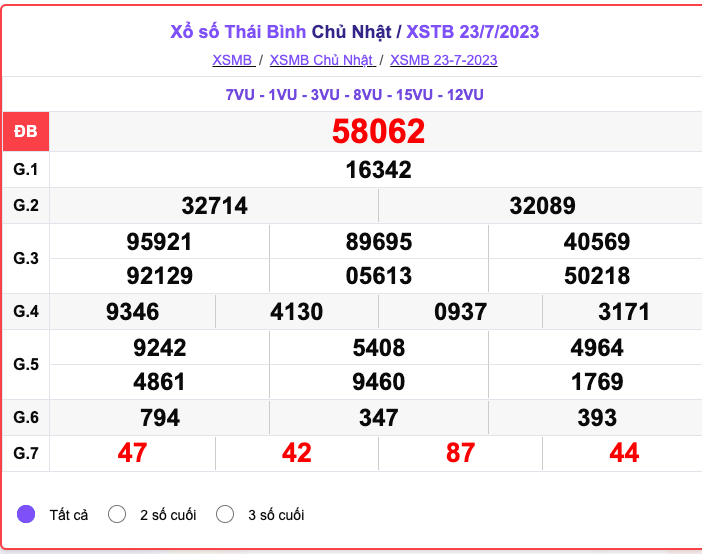 XSTB 23/7, xổ số Thái Bình ngày 23 tháng 7