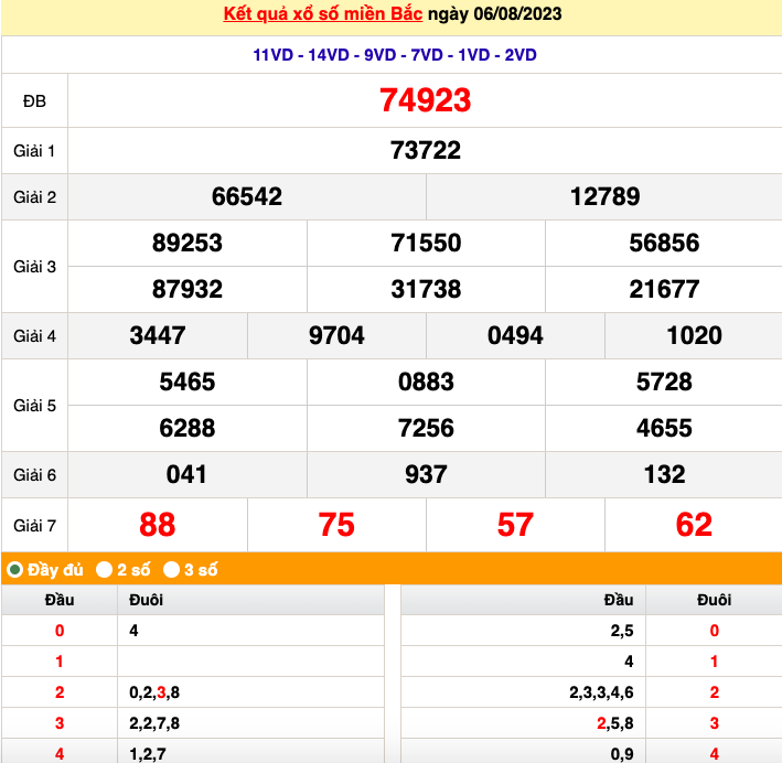 XSMB 7/8| KQXSMB 7/8/2023| Trực tiếp Kết quả Xổ số miền Bắc ngày 7 tháng 8|xổ số miền Bắc thứ Hai