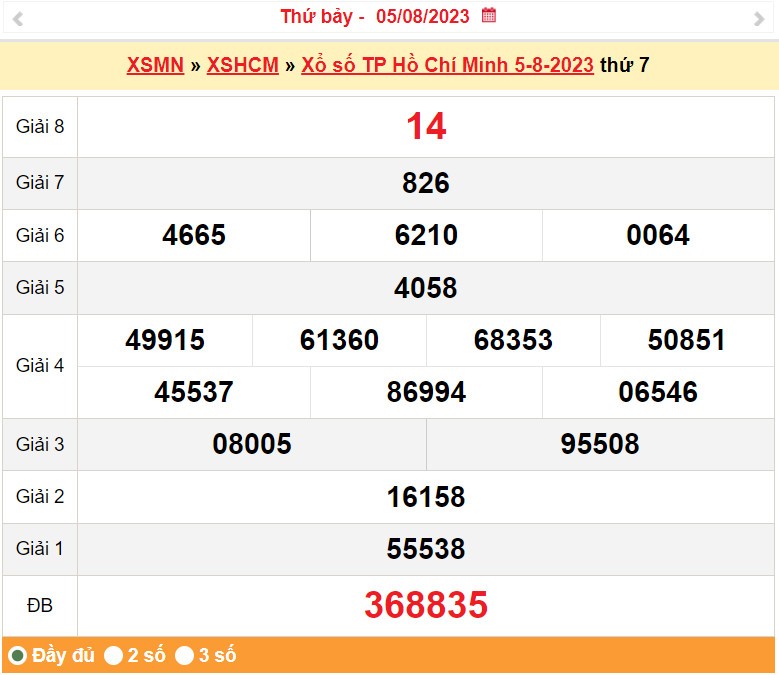 XSHCM 12/8, Kết quả xổ số TP.HCM hôm nay 12/8/2023, KQXSHCM thứ Bảy ngày 12 tháng 8