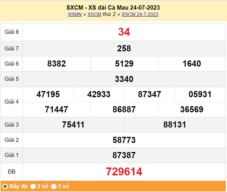 XSCM 7/8| KQXSCM 7/8/2023| Trực tiếp Kết quả Xổ số Cà Mau ngày 7 tháng 8| xổ số Cà Mau thứ Hai