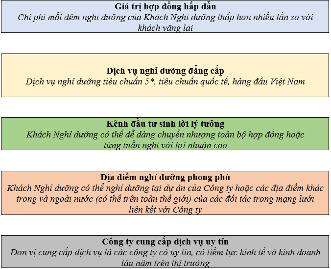 Bộ Công Thương lưu ý 6 điều khoản bất lợi trong hợp đồng sở hữu kỳ nghỉ