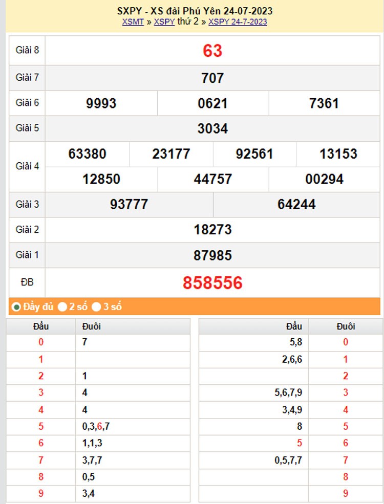 XSPY 7/8|Kết quả xổ số Phú Yên hôm nay ngày 7/8/2023|KQXSPY thứ Hai ngày 7 tháng 8