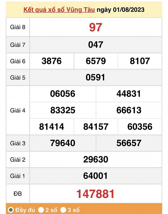 XSVT 8/8| KQXSVT 8/8/2023| Trực tiếp Kết quả Xổ số Vũng Tàu ngày 8 tháng 8| xổ số Vũng Tàu thứ Ba