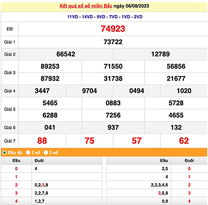 XSMB 8/8| KQXSMB 8/8/2023| Trực tiếp Kết quả Xổ số miền Bắc ngày 8 tháng 8| xổ số miền Bắc thứ Ba