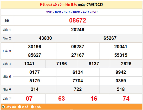 XSMB 8/8| KQXSMB 8/8/2023| Trực tiếp Kết quả Xổ số miền Bắc ngày 8 tháng 8| xổ số miền Bắc thứ Ba