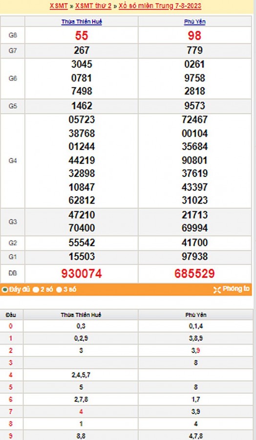 XSMT 8/8| KQXSMT 8/8/2023| Trực tiếp Kết quả Xổ số Miền Trung ngày 8 tháng 8| xổ số Miền Trung Thứ Ba