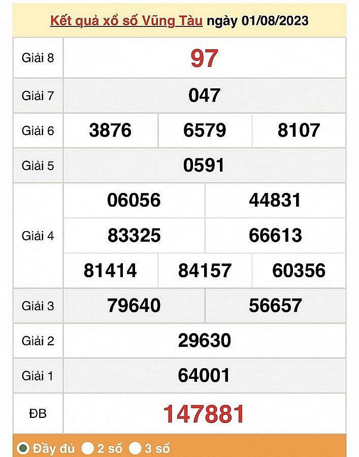 XSVT 8/8, Kết quả xổ số Vũng Tàu hôm nay 8/8/2023, KQXSVT thứ Ba ngày 8 tháng 8