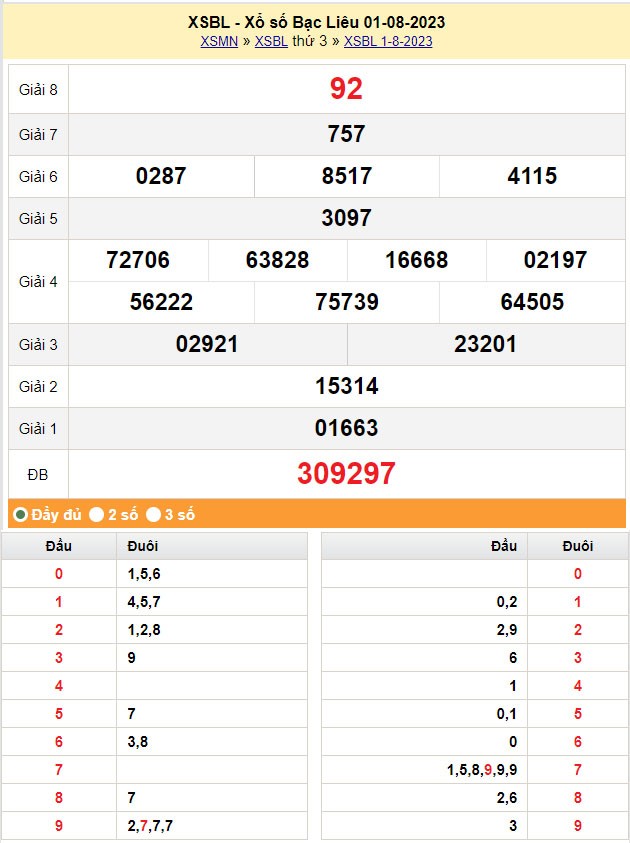XSBL 8/8, Kết quả xổ số Bạc Liêu hôm nay 8/8/2023, KQXSBL thứ Ba ngày 8 tháng 8
