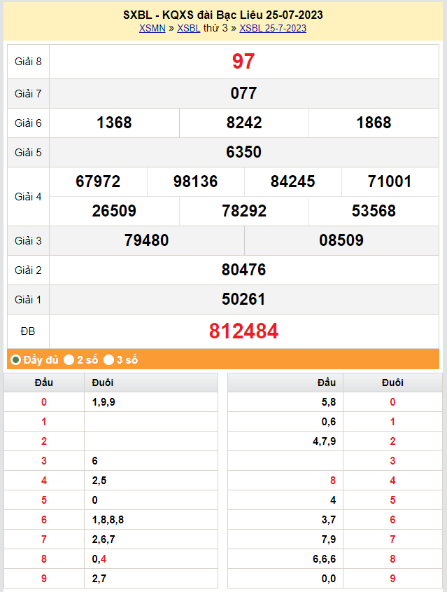 XSBL 8/8, Kết quả xổ số Bạc Liêu hôm nay 8/8/2023, KQXSBL thứ Ba ngày 8 tháng 8