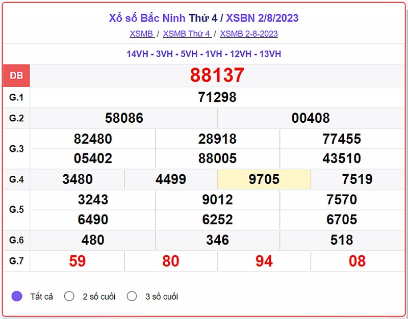 XSBN, XSBN 16/8, Kết quả xổ số Bắc Ninh hôm nay 16/8/2023, KQXSBN thứ Ba ngày 16 tháng 8