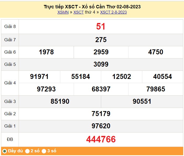 XSCT 9/8| KQXSCT 9/8/2023| Trực tiếp Kết quả Xổ số Cần Thơ ngày 9 tháng 8| xổ số Cần Thơ thứ Tư